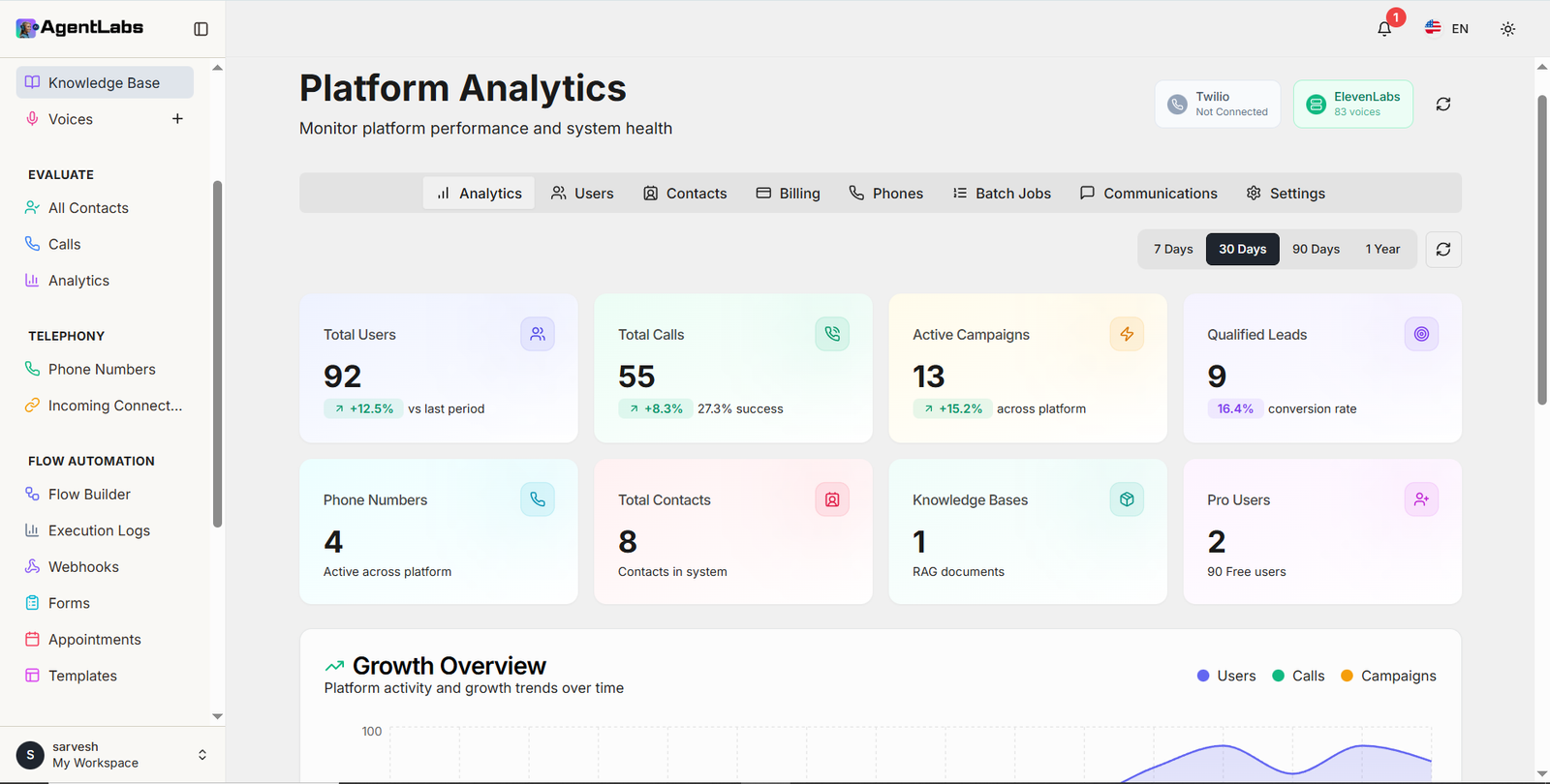 Platform Analytics Dashboard